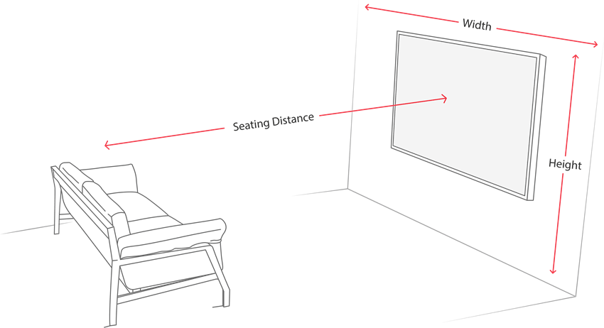 Ideal home theatre seating distance