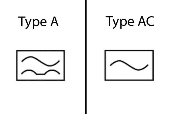 Type AC and Type A RCD Symbols